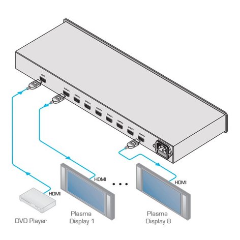 Kramer VM-8H/110V 1:8 HDMI Distribution Amplifier