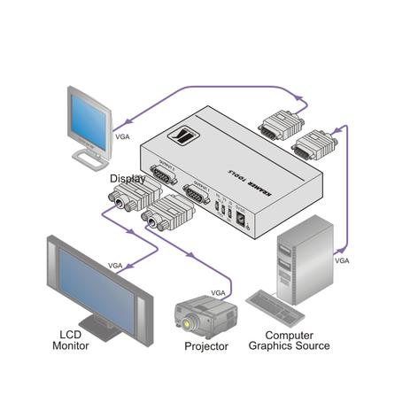 Kramer VP-300K 1:3 Computer Graphics Video Distribution Amplifier