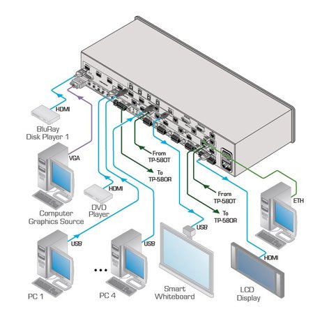 Kramer VP-558/110V Boardroom Presentation Switcher/Quad Scaler