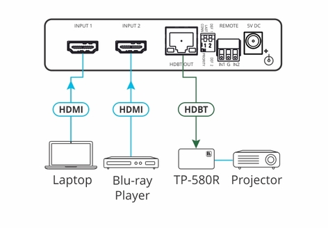 Kramer VS-21DT 2x1 4K60 HDCP 2.2 HDMI Auto Switcher Over HDBaseT