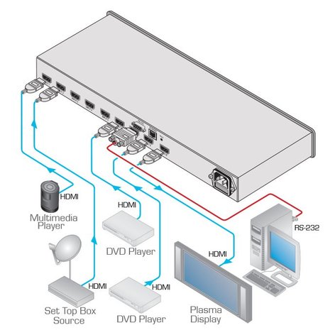 Kramer VS-81H/VS-81HDMI/ 110V 8x1 HDMI Switcher