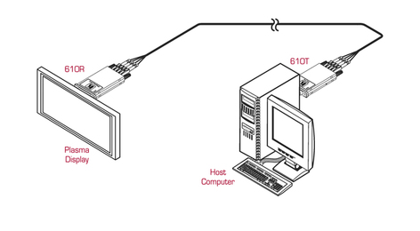 Kramer 610TR Detachable DVI Optical Transmitter And Receiver