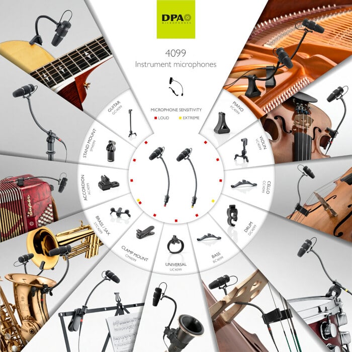 DPA 4099-DC-1-101-P Stereo Microphone Kit For Piano | Full Compass 