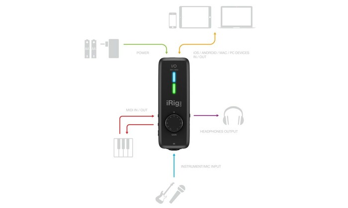 IK Multimedia IRIG-PRO-I/O High Definition Audio Interface With MIDI For IOS And Mac