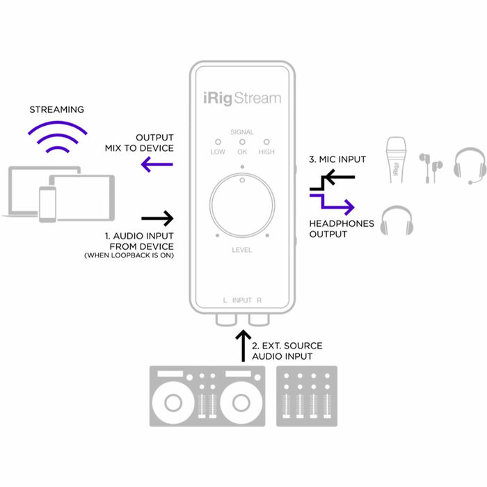 IK Multimedia IRIG-STREAM Line Level IOS Interface