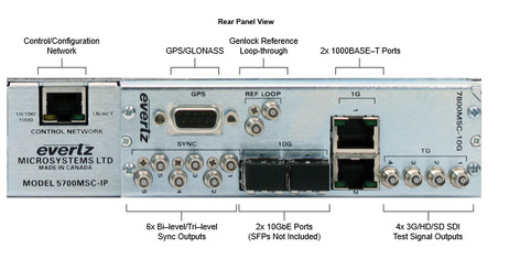 Evertz 5700MSCIP2PSSDITGAUX Master Sync Generator For An IP Or Hybrid Facility
