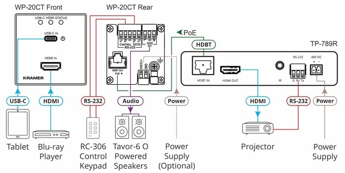 Kramer WP-20CT/US-D US-D Size Wall–Plate Auto Switcher/Transmitter