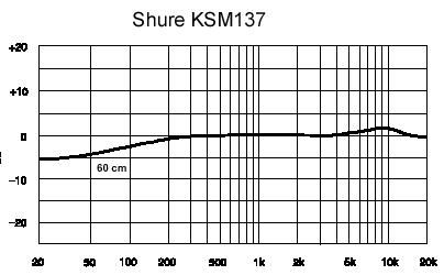 Shure KSM137/SL Cardioid Condenser Studio Mic, Champagne | Full