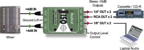 Radial Engineering J-Iso Balanced +4dB To -10dB Unbalanced Passive Stereo Converter, Full Range