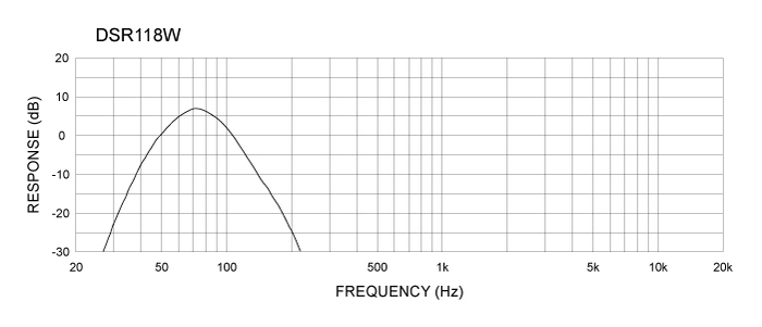 Yamaha DSR118W 18" Active Subwoofer, 800W