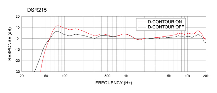 Yamaha DSR215 2x15" 2-Way Active Speaker, 1500W, FIR-X Tuning