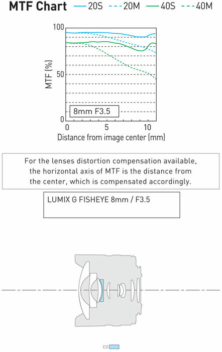 Panasonic LUMIX G Fisheye 8mm f/3.5 180° Fisheye Camera Lens