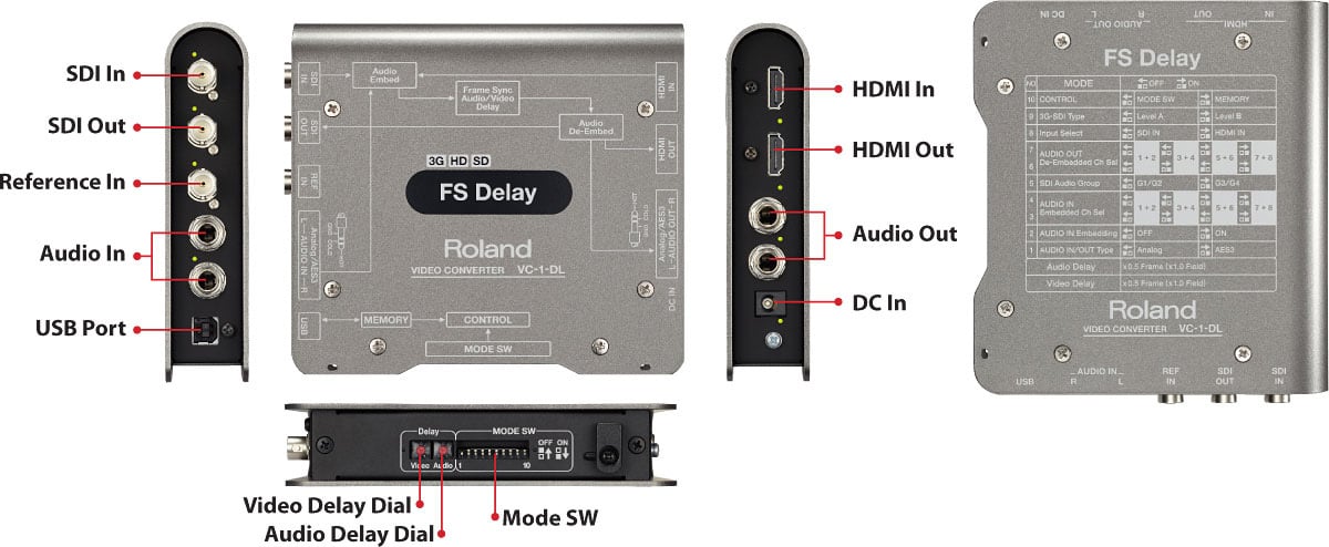 Roland Professional A/V VC-1-DL Bidirectional SDI / HDMI Converter 