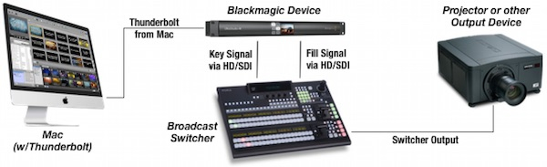 renewed vision propresenter 6