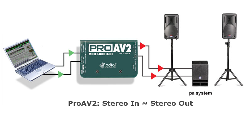Radial Engineering R800 1115 ProAV2 Passive 2-channel Multimedia DI with 1 Year Free Extended Warranty