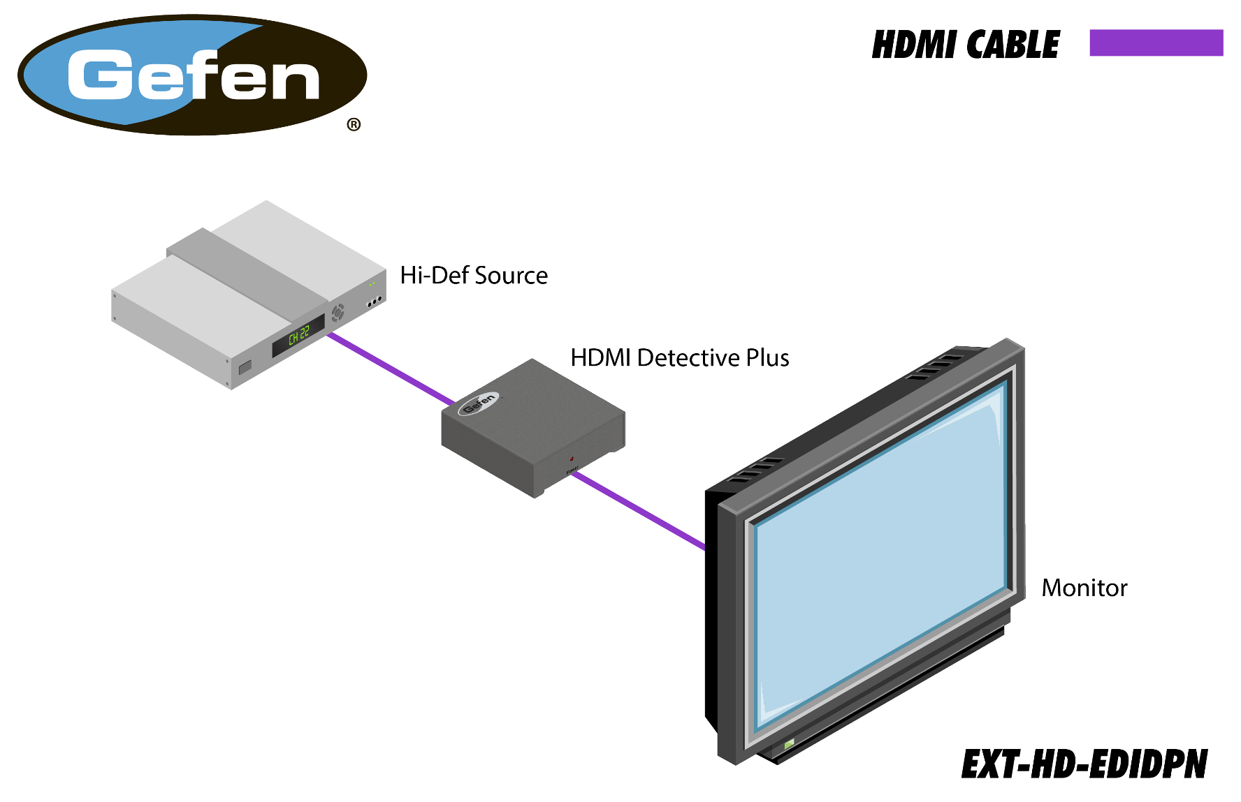 Gefen HDMI Plus Full Compass Systems