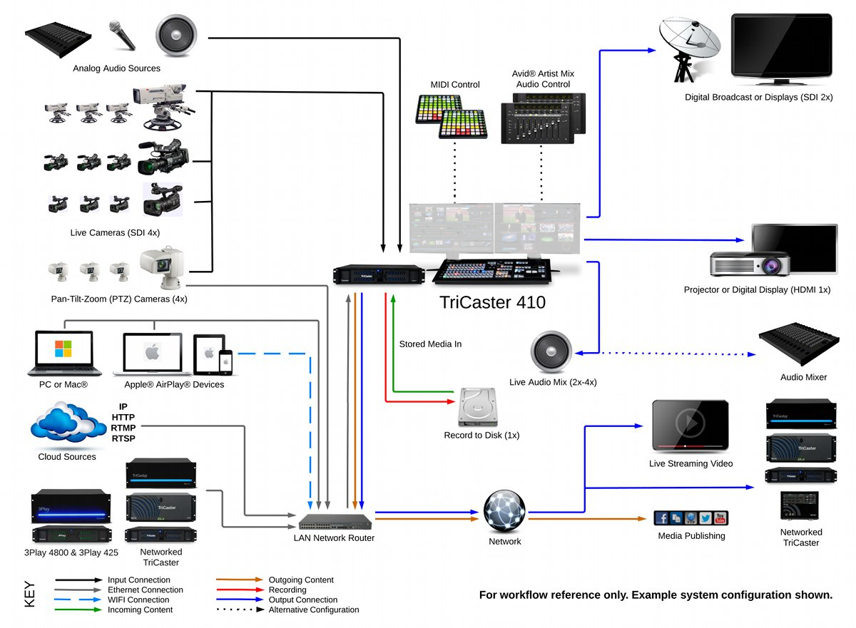 rack wiring diagram live sound wiring diagram library Live Steam Drawings rack wiring diagram live sound