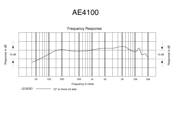 Audio-Technica ATW-C4100 5000 Series Dynamic Cardioid Mic Capsule based on  AE4100 | Full Compass Systems