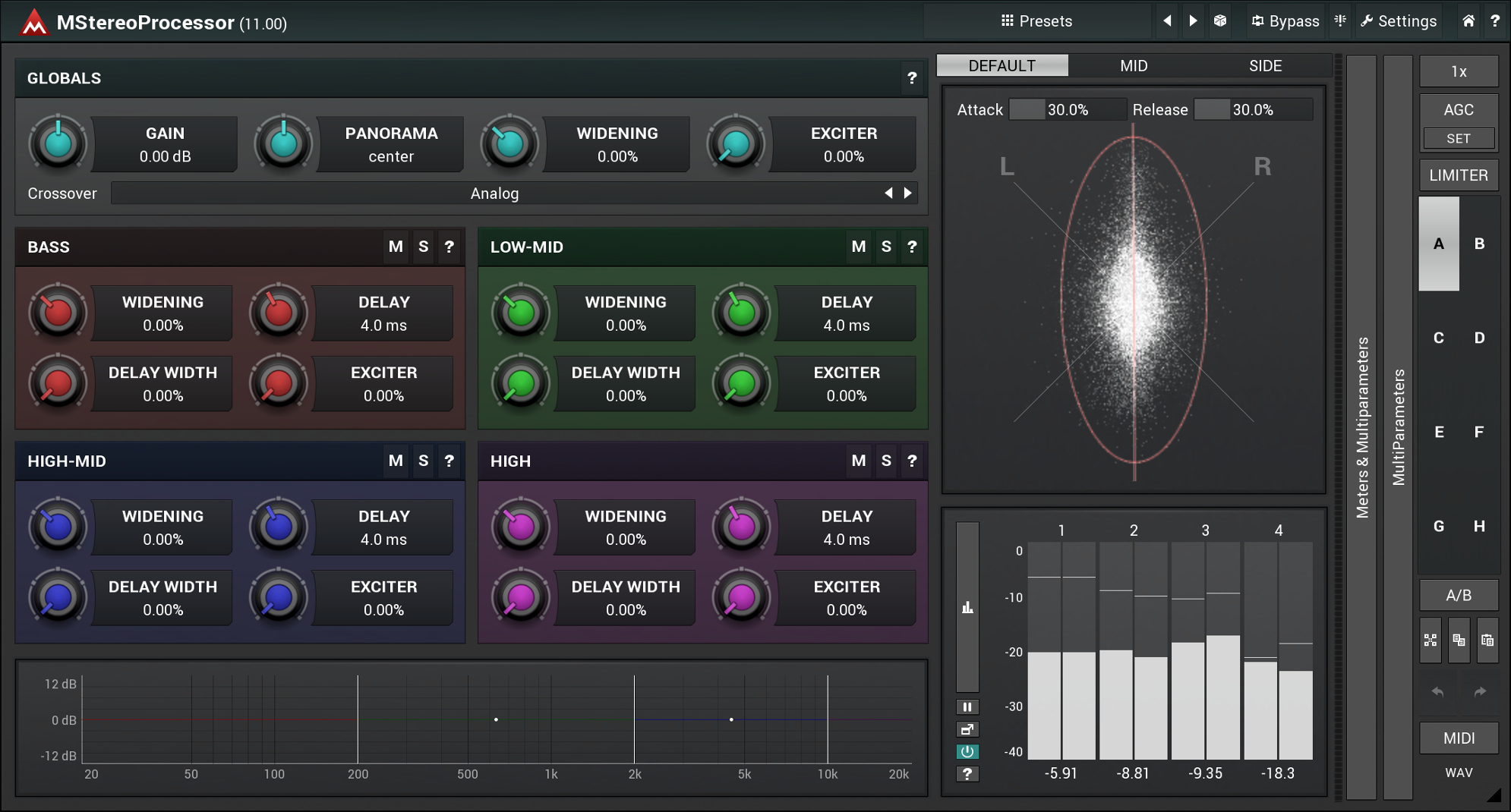Multiband Multiband