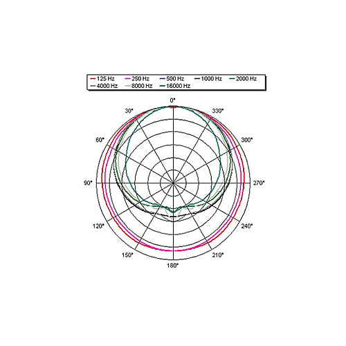 Sennheiser Wireless Mic Frequency Chart