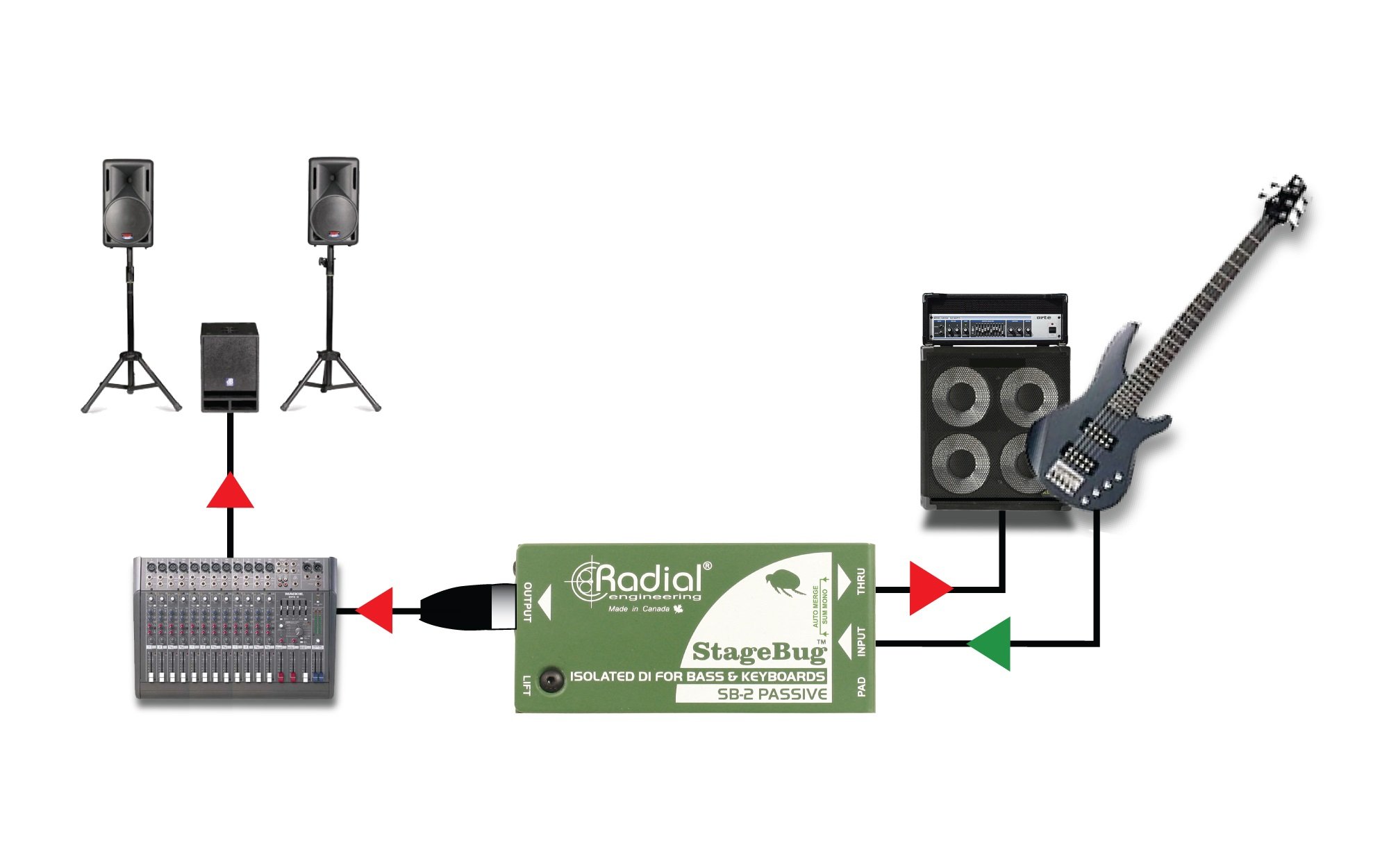 Radial Engineering SB-2 Compact Passive Direct Box for Bass