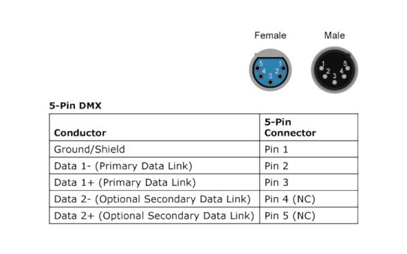 Blizzard DMX 5PIN 5Q 5' 5-pin DMX Cable | Full Compass Systems