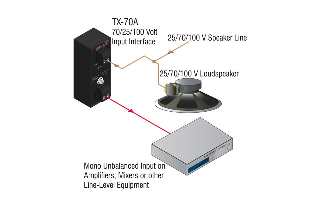 RDL TX-70A 100/70/25 Volt To Unbalanced Line-Level Converter | Full Compass  Systems