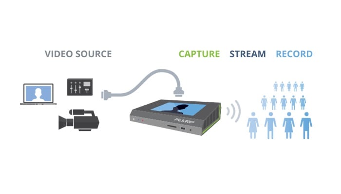 Epiphan Pearl All in One Video Streaming and Recording 