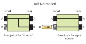 L41 48 l42ex2 power past simle