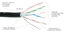 Elite Core SUPERCAT6-S-RE-3 Shielded Tactical CAT6 - Tactical Ethernet Connector To Booted RJ45 3' Image 2