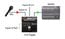 Radial Engineering HotShot ABi Latching Footswitch, Toggles Two XLR Inputs To One XLR Output Image 2