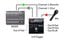 Radial Engineering HotShot ABo Latching Footswitch, Toggles One XLR Input To Two XLR Outputs Image 2