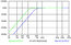 RDL STHP3 300Hz And 500Hz High Pass Filter Image 2