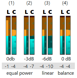 1_Panning Laws