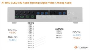 Atlona AT-UHD-CLSO-840 Audio Routing Explained