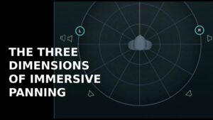 The Three Dimensions of Immersive Panning